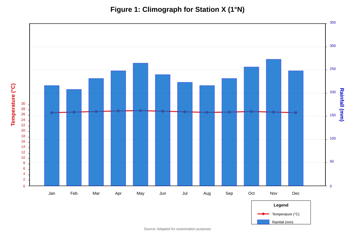 Figure for placeholder 1 (SEC4 Geography)