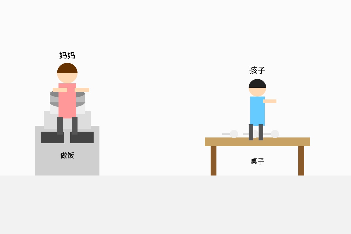 Diagram for Q17 (P3 Chinese)