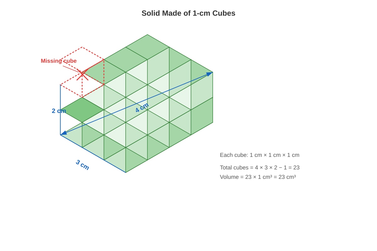 Figure for placeholder 1 (P5 Maths)