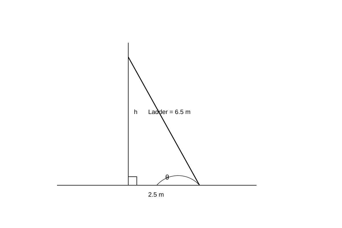 Diagram for Q2 (SEC3 Emaths)