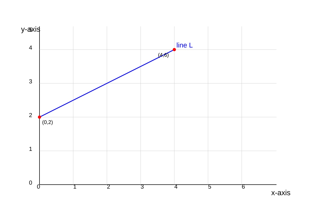 Graph for Q15 (SEC2 Maths)