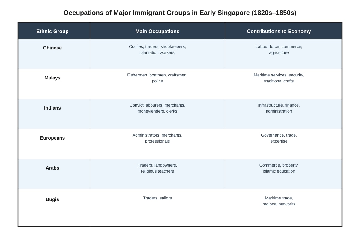 Table for Q9 (SEC1 History)