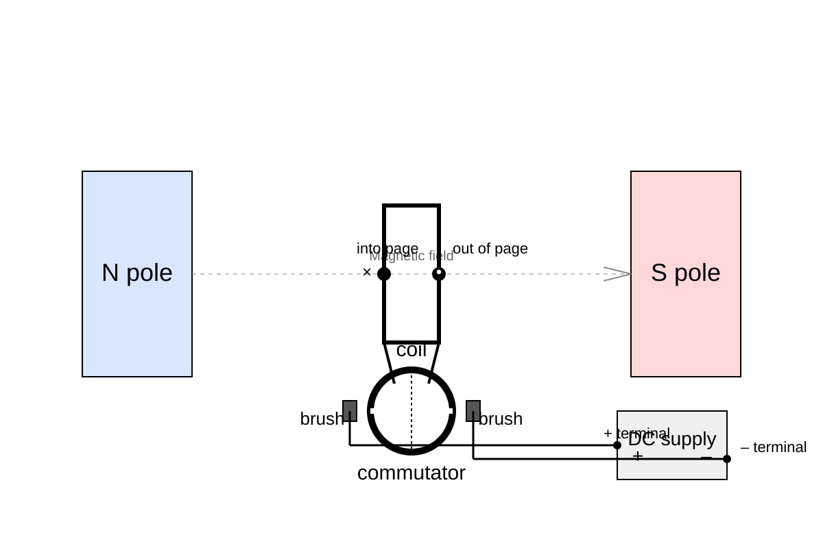 Diagram for Q17 (OLEVEL Physics)