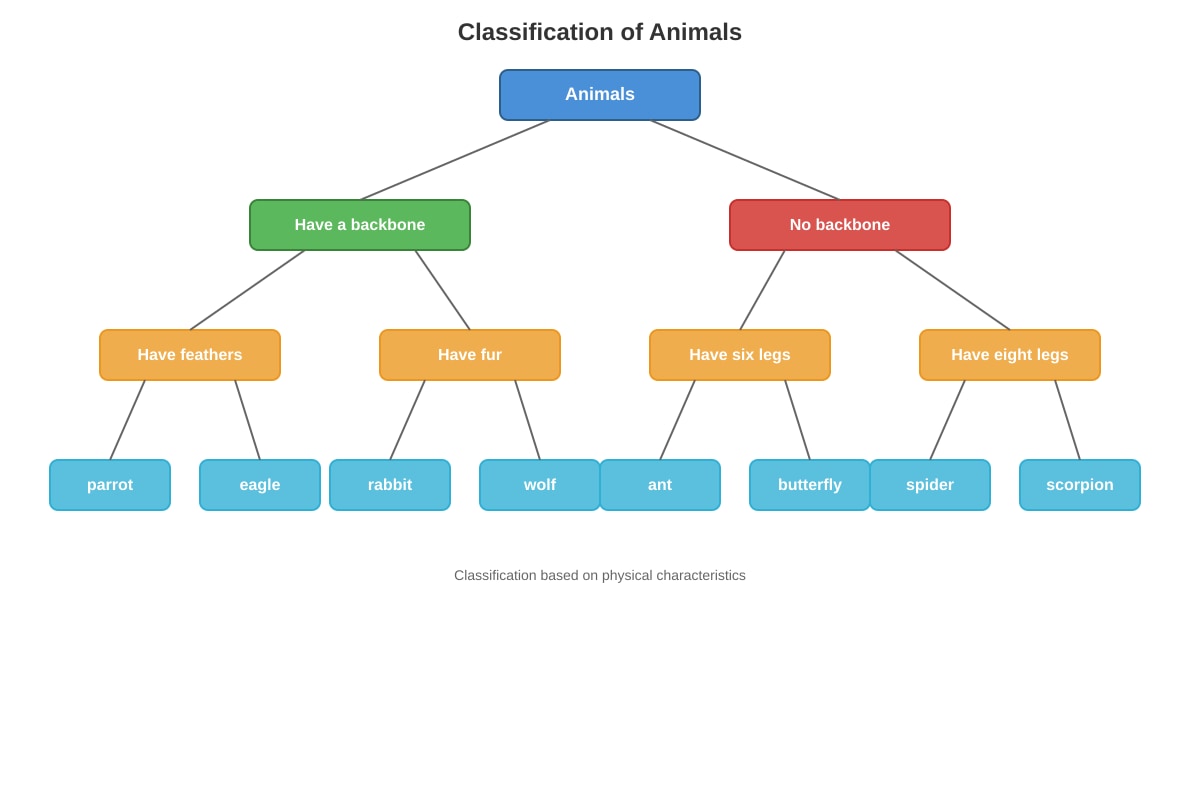 Diagram for Q7 (P5 Science)