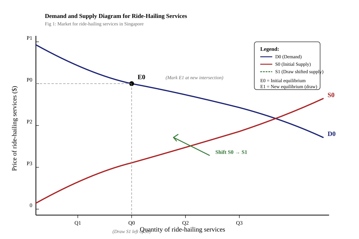 Image for placeholder 2 (ALEVEL Economics H2)