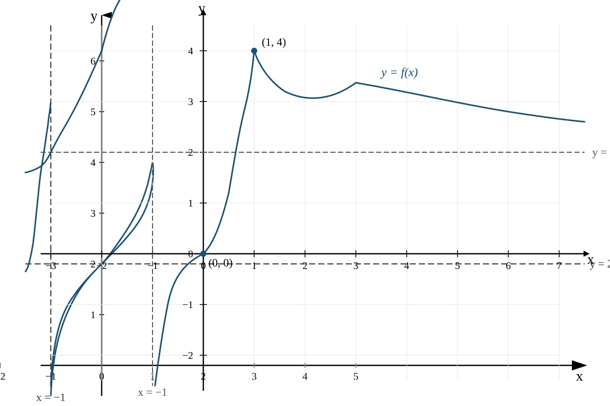 Diagram for placeholder 2 (ALEVEL Maths H2)