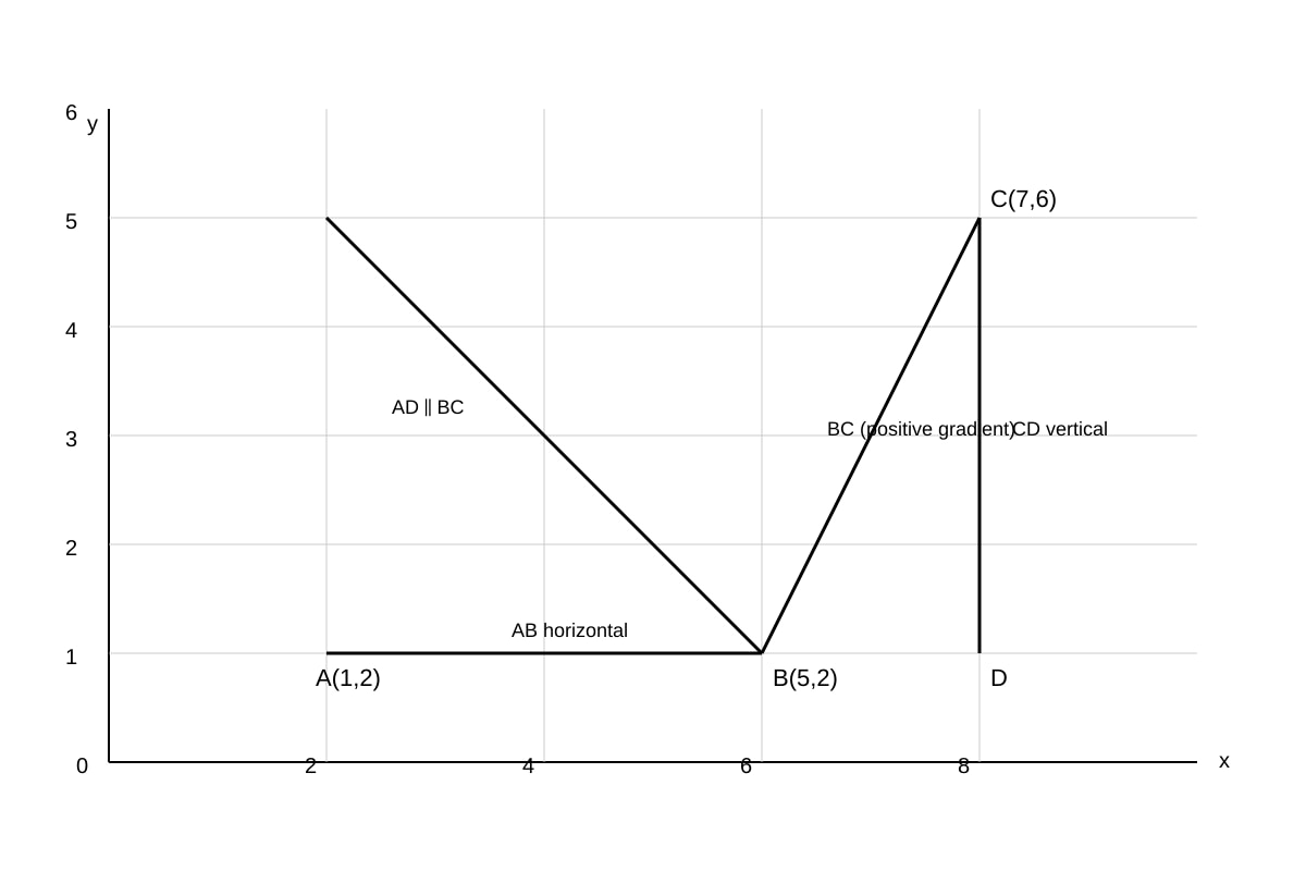 Diagram for Q12 (SEC4 Amaths)