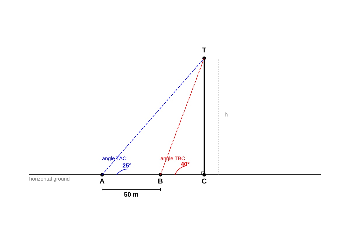 Diagram for Q6 (SEC4 Emaths)