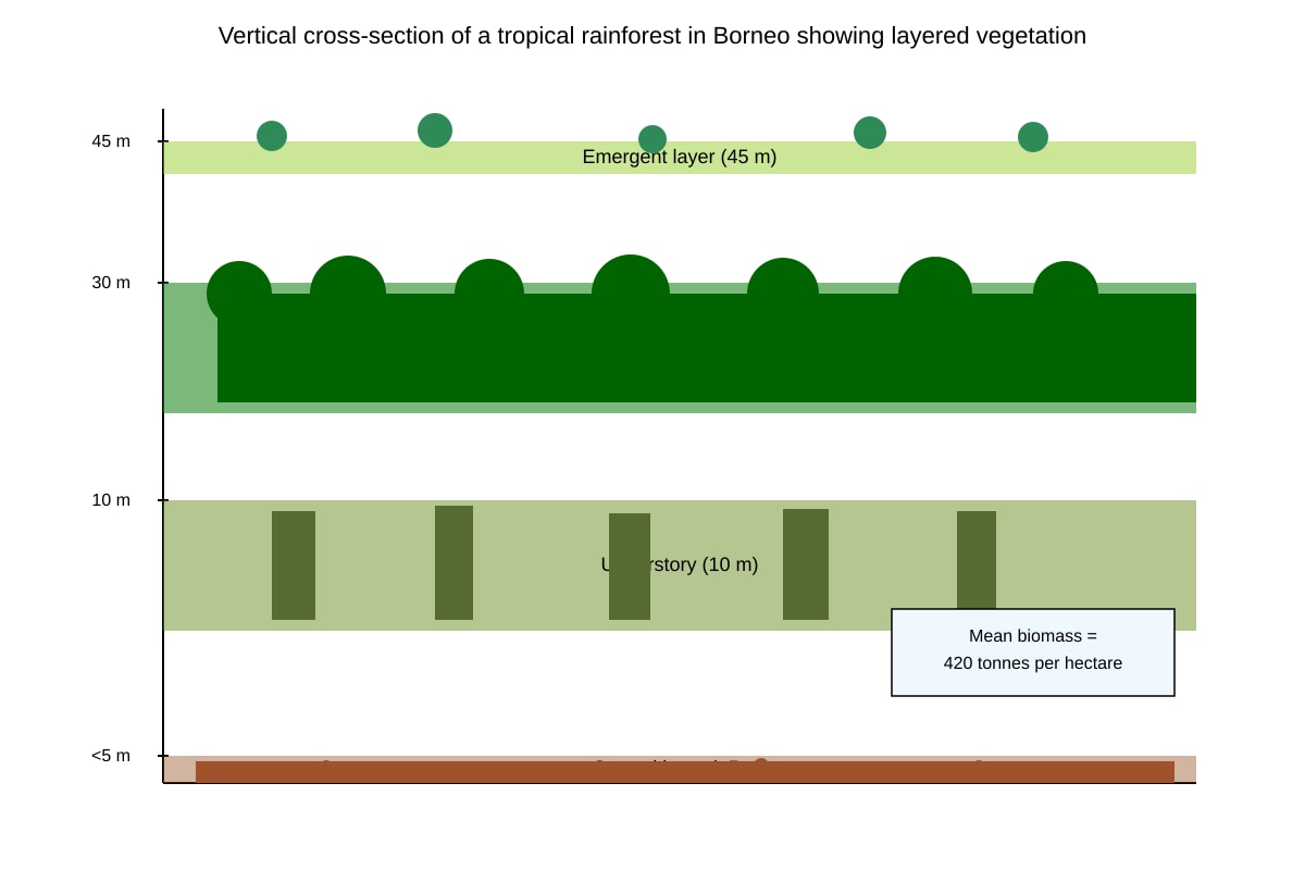 Diagram for Q2 (ALEVEL Geography H2)