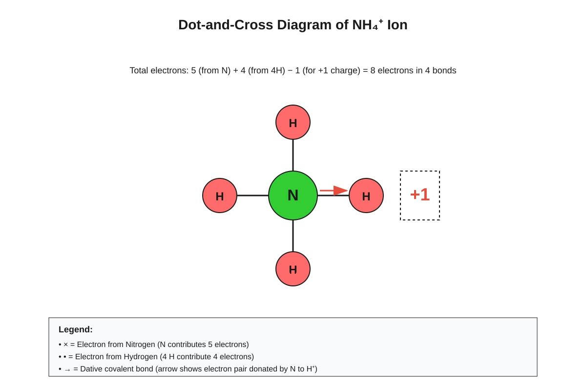 Diagram for Q18 (ALEVEL Chemistry H1)