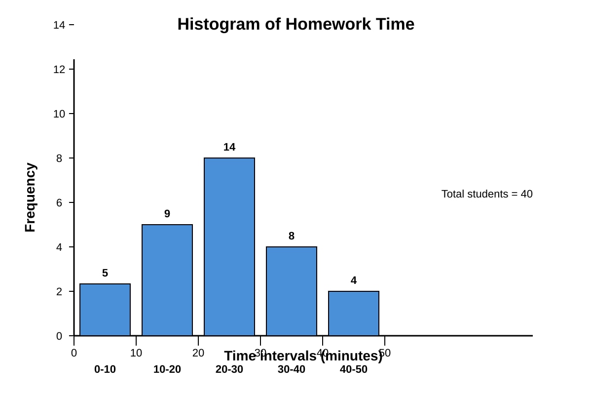 Graph for Q10 (SEC3 Emaths)