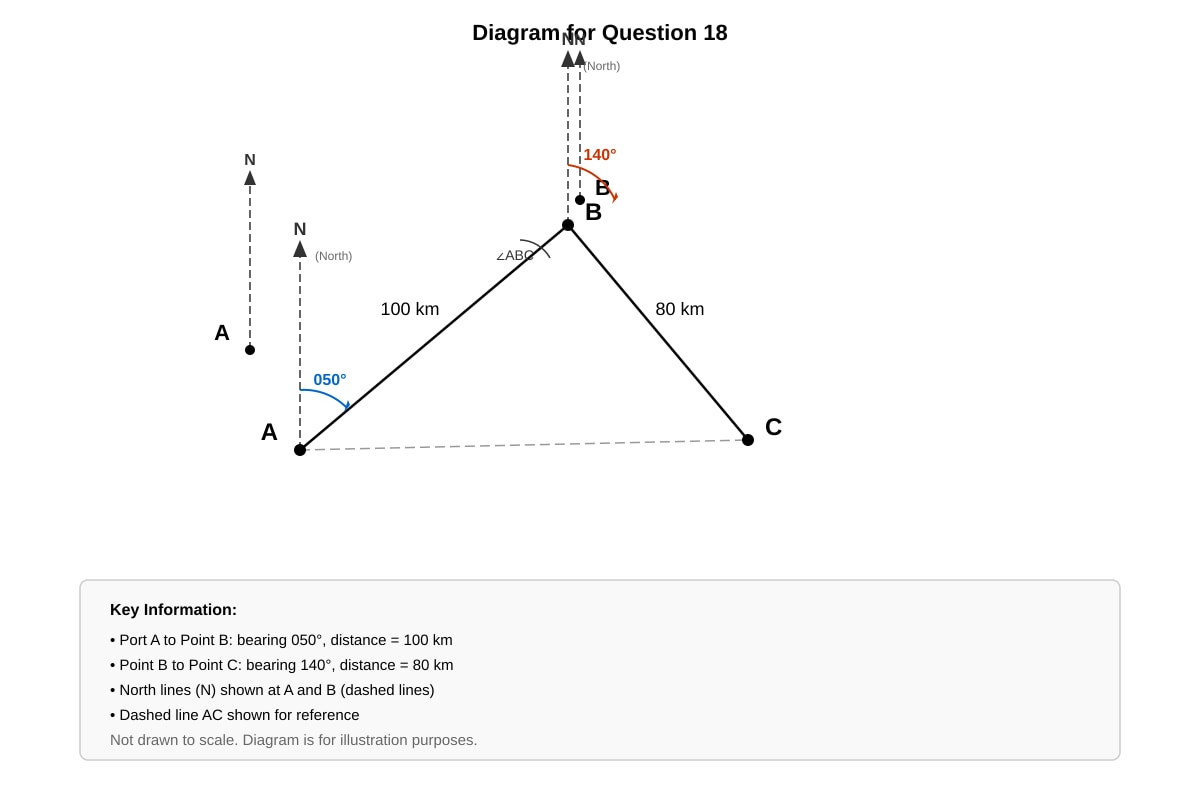 Diagram for Q18 (OLEVEL Emaths)