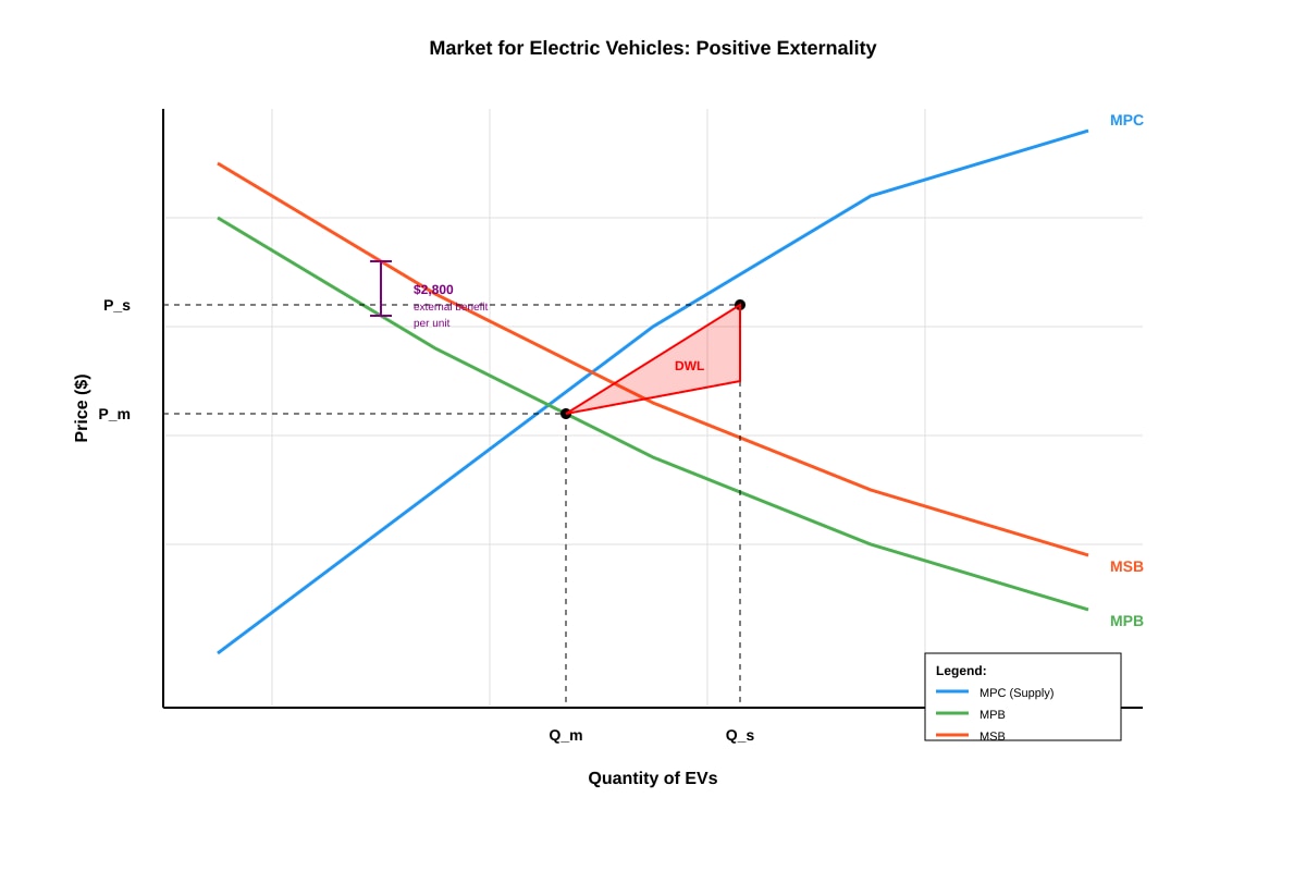 Diagram for Q8 (ALEVEL Economics H1)