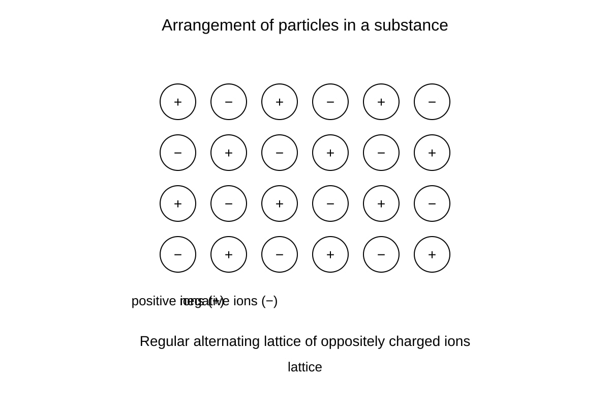 Diagram for Q16 (SEC3 Chemistry)