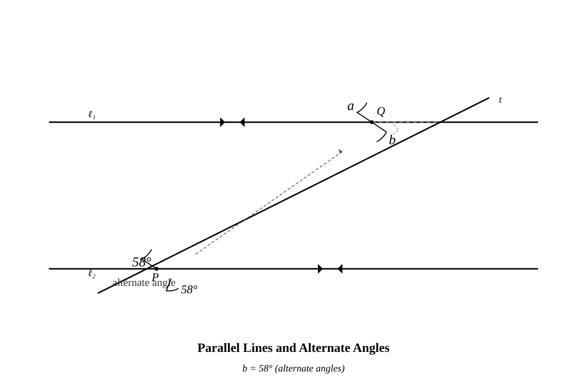 Diagram for placeholder 2 (SEC1 Maths)