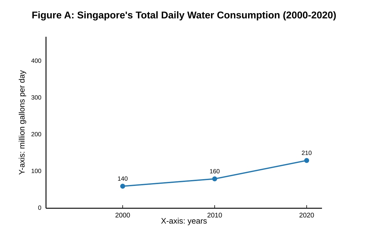 Graph for Q17 (SEC1 Geography)