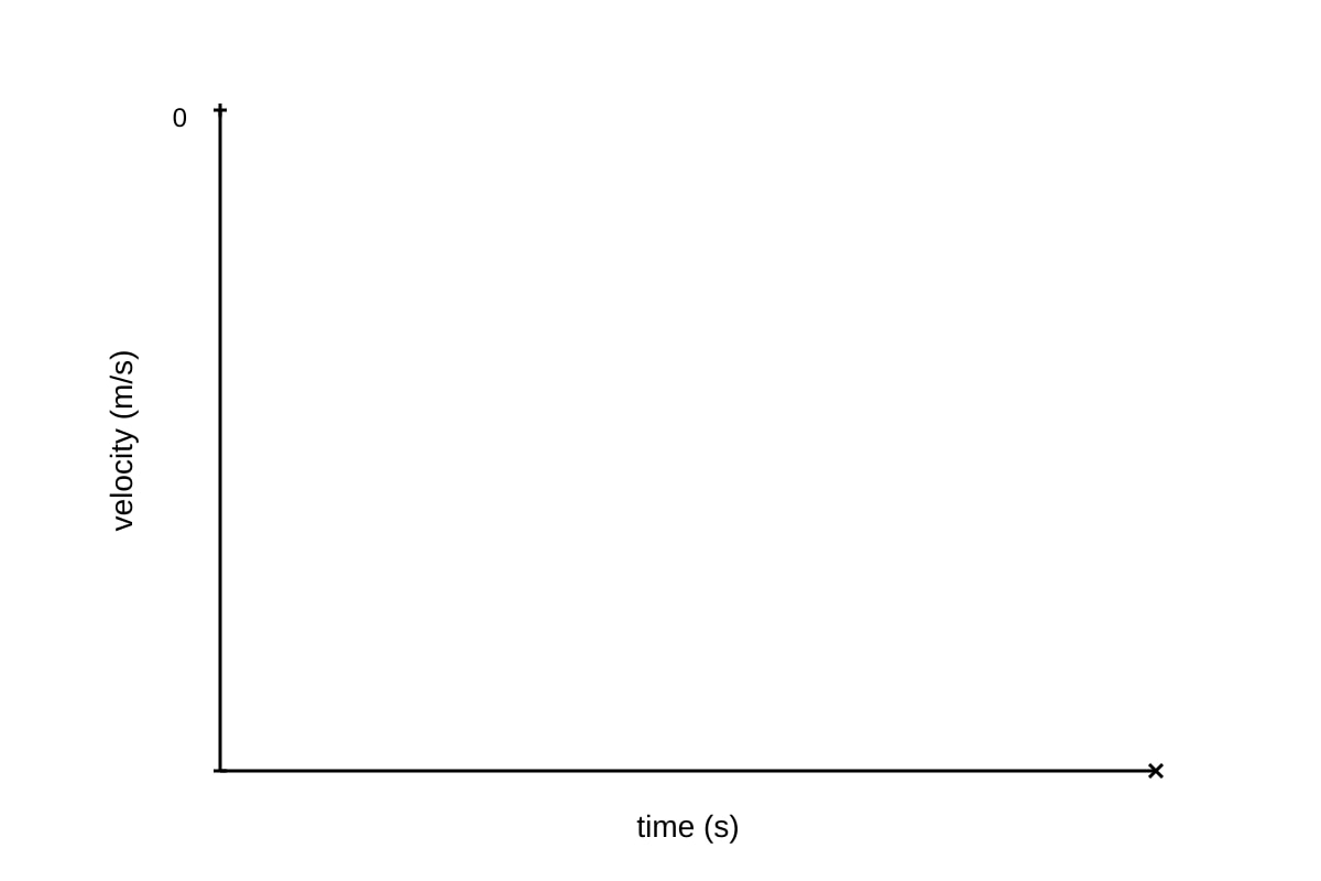 Graph for 17 (SEC3 Physics)