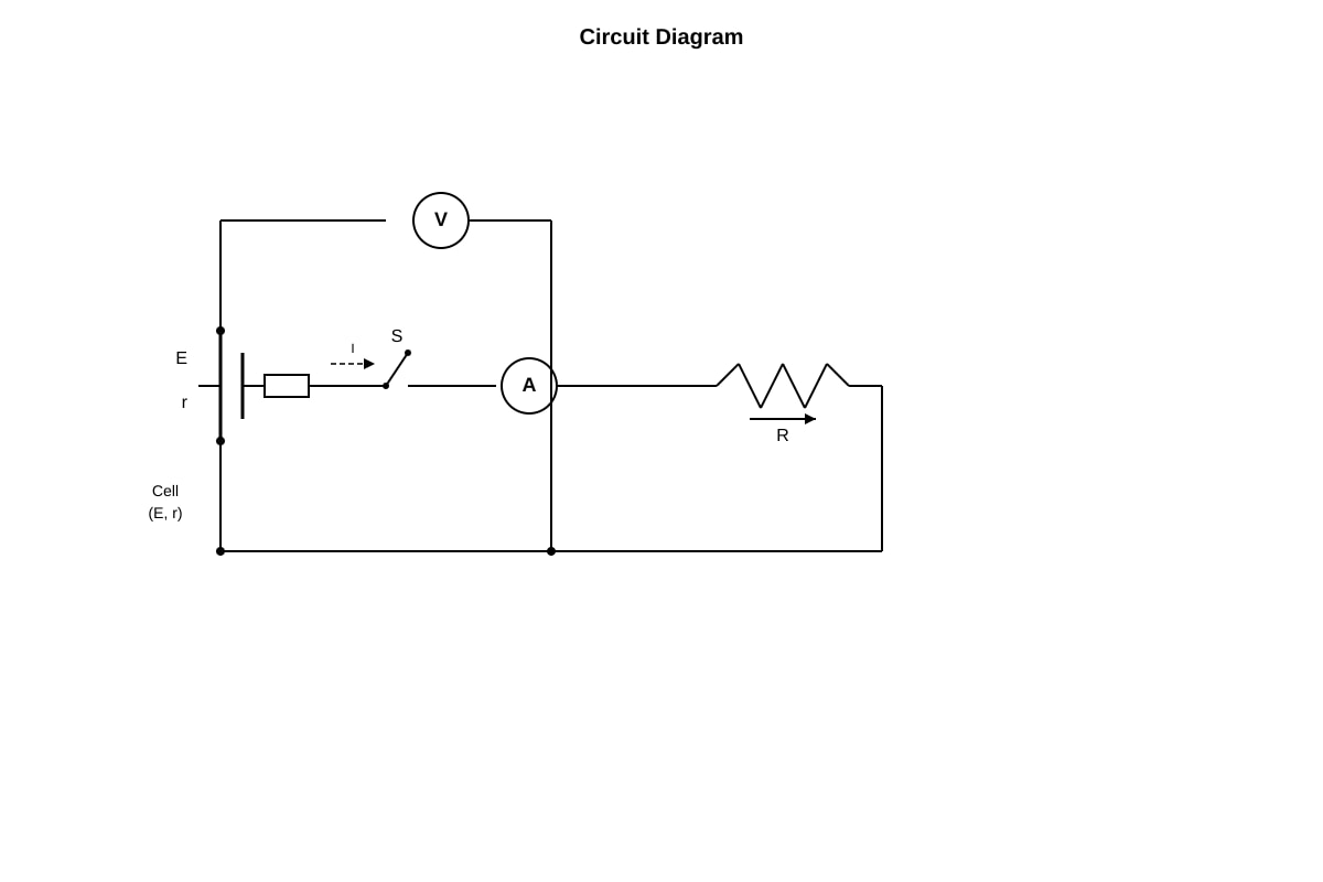 Circuit Diagram for Q15 (SEC4 Pure Physics)