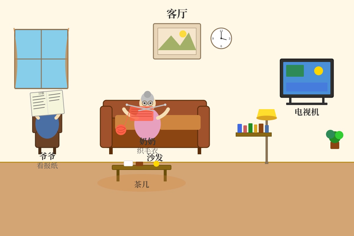Figure for Q9 (P3 Chinese)