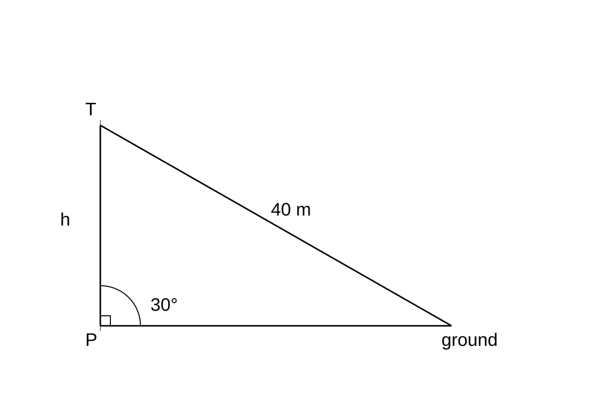 Diagram for Q15 (OLEVEL Emaths)
