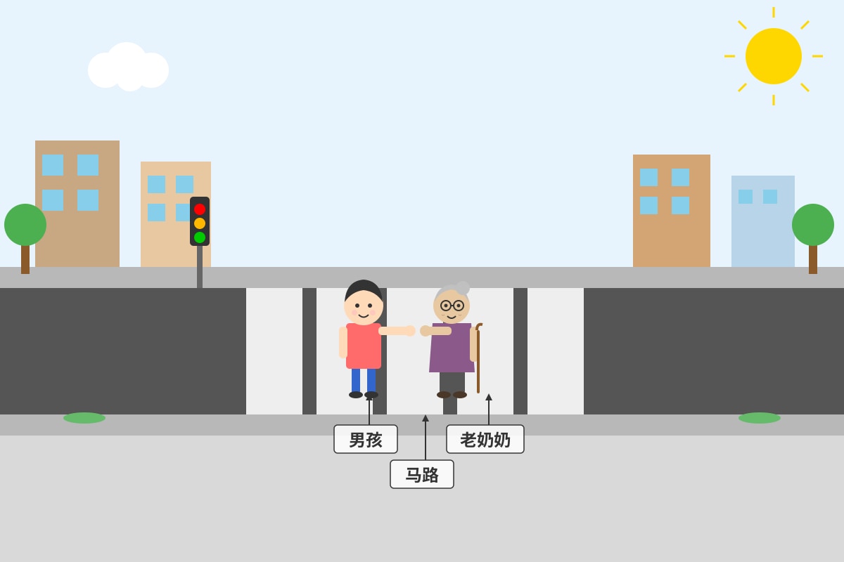Diagram for Q11 (P3 Chinese)