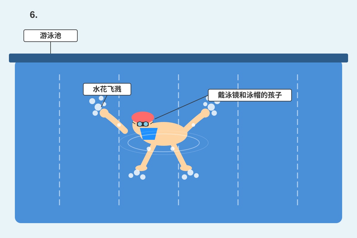 Diagram for Q6 (P3 Chinese)