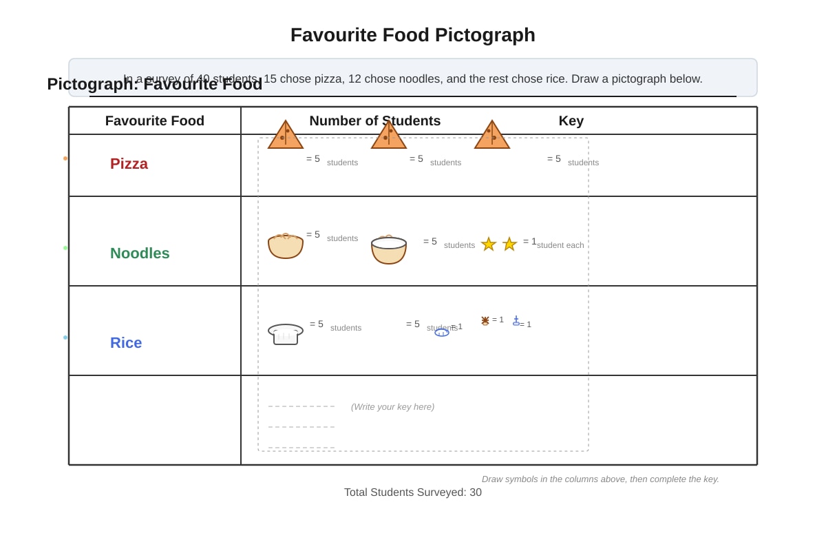 Pictograph Drawing for Q17 (P4 Maths)