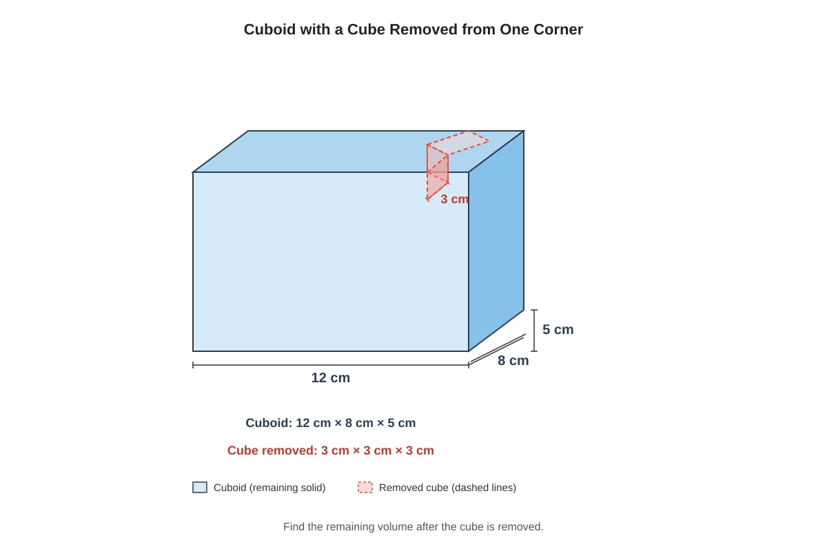 Diagram for Q13 (P5 Maths)