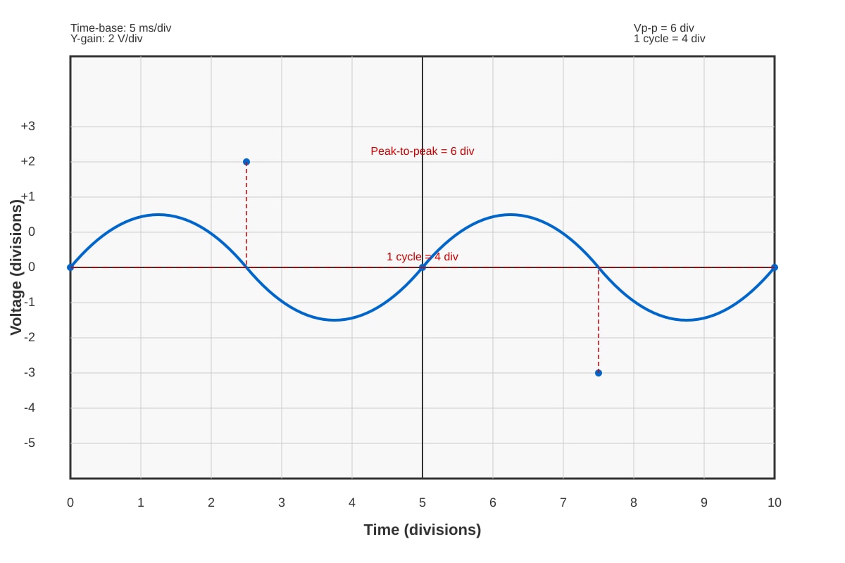 Graph for Q5 (SEC4 Pure Physics)