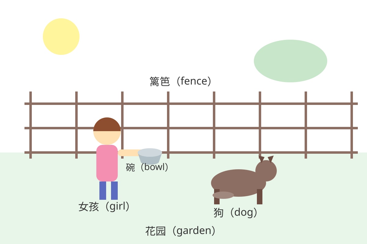 Diagram for Q13 (P3 Chinese)