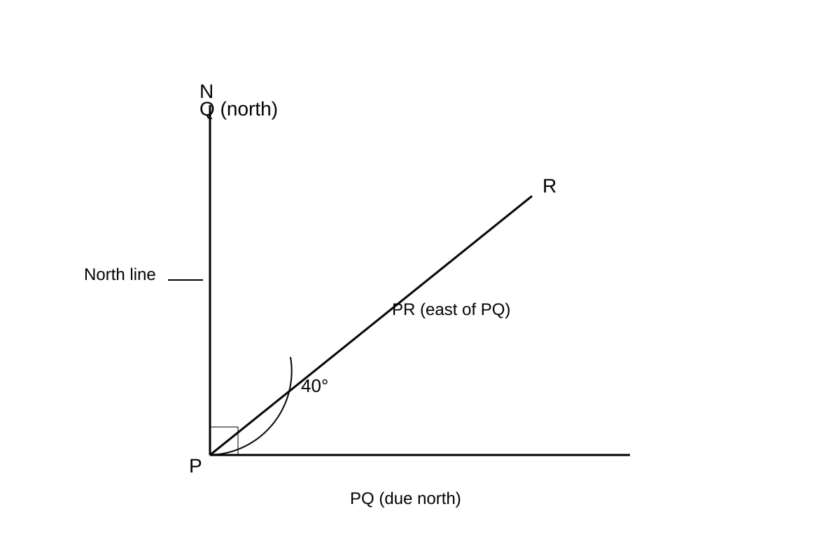 Diagram for Q10 (SEC3 Emaths)