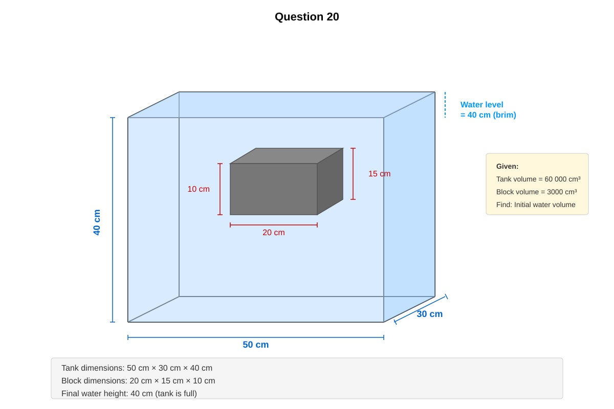 Diagram for Q20 (P6 Maths)