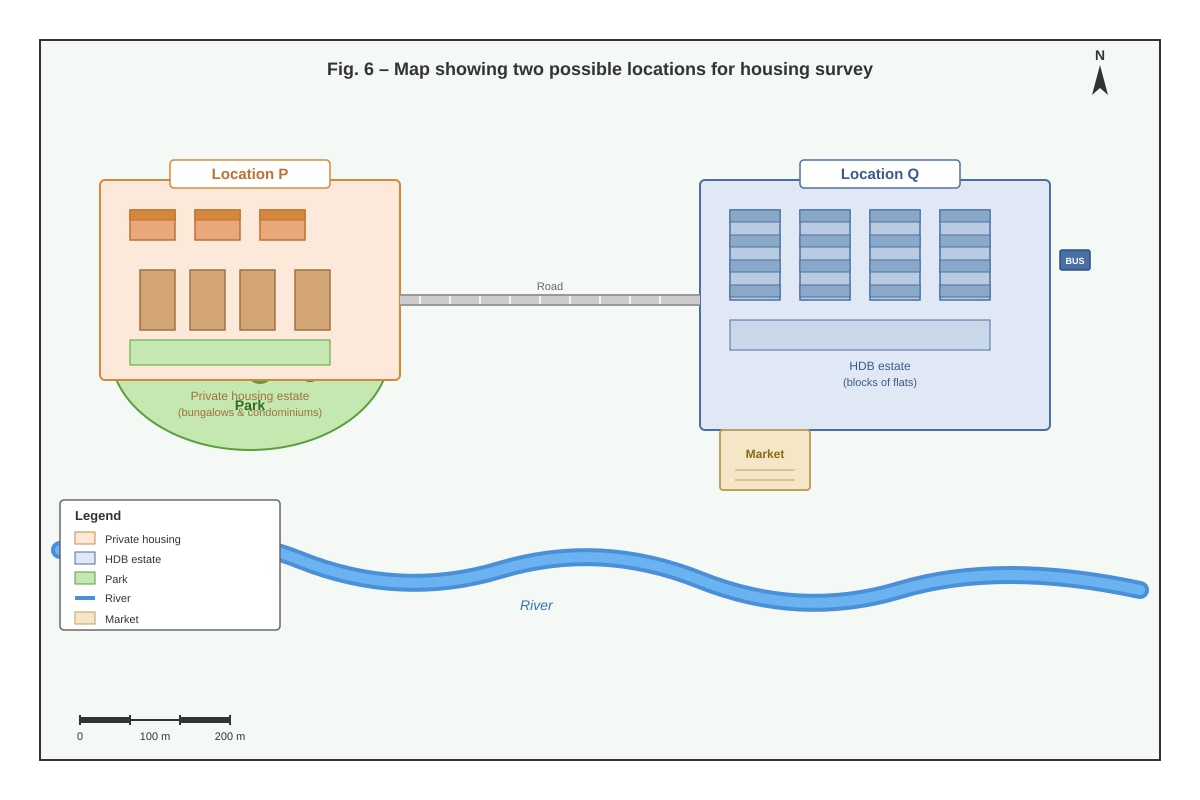 Diagram for Q18 (SEC2 Geography)