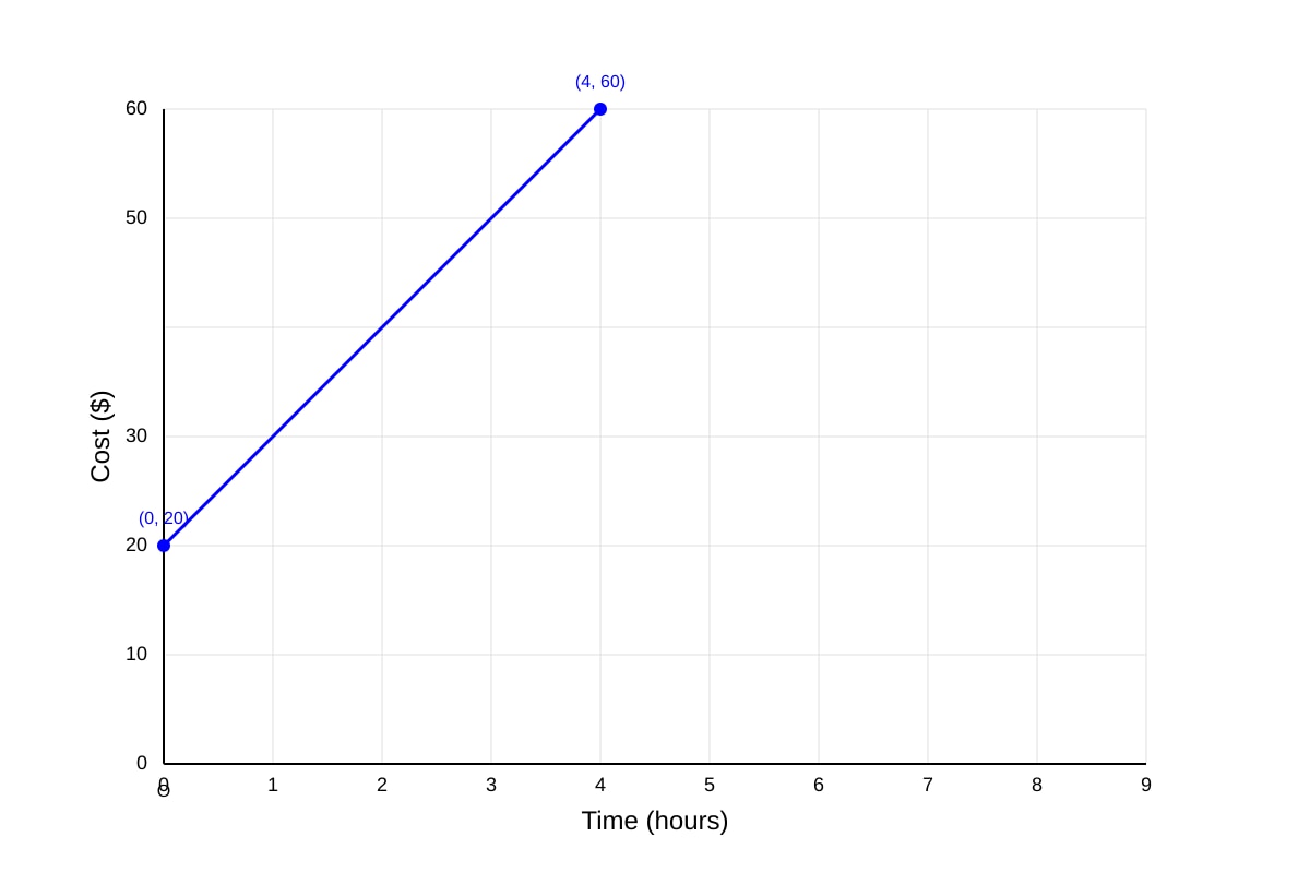 Graph for placeholder 1 (SEC1 Maths)