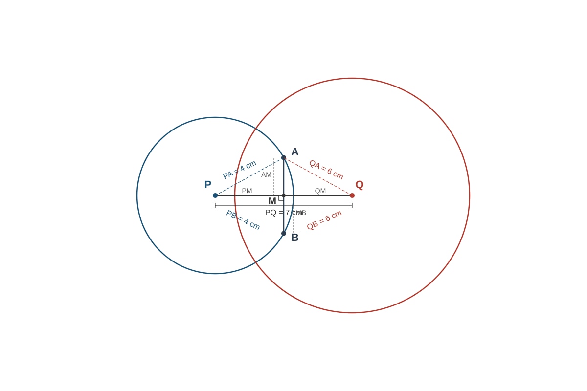 Diagram for Q23 (SEC4 Emaths)