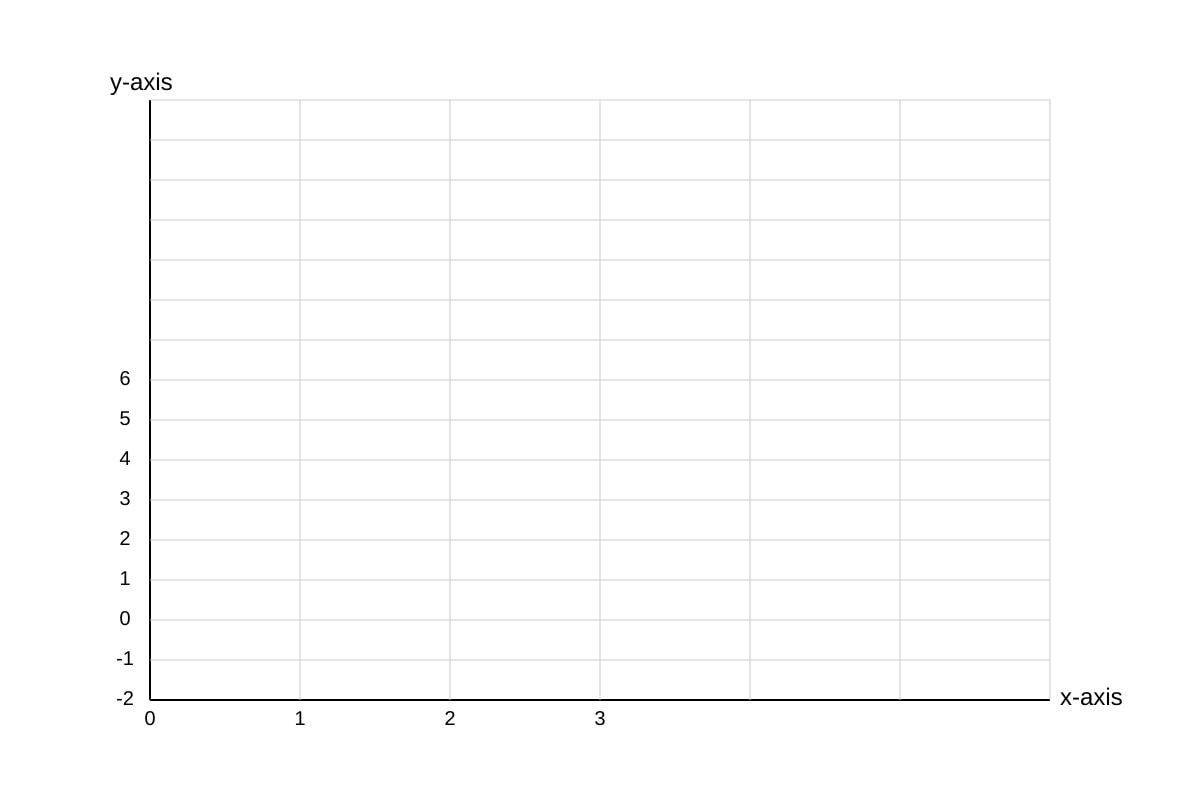 Graph for Q16 (SEC1 Maths)