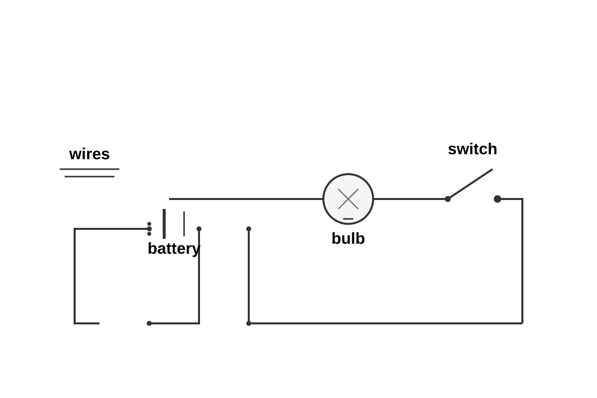 Diagram for Q7 (P3 Science)