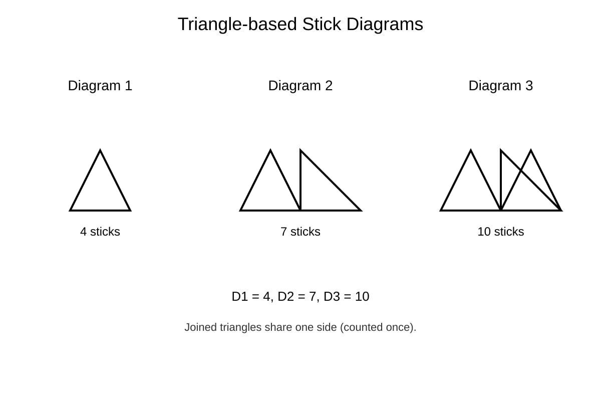 Diagram for Q5 (OLEVEL Emaths)
