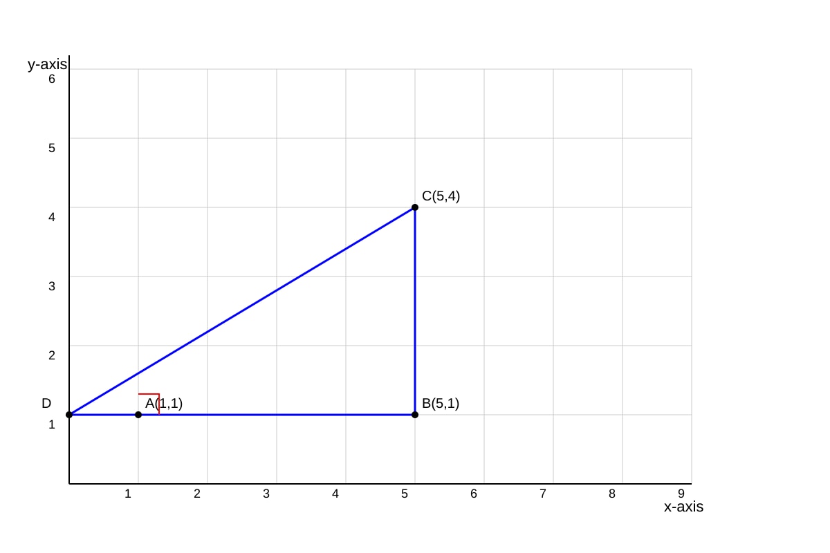 Diagram for Q16 (SEC4 Amaths)