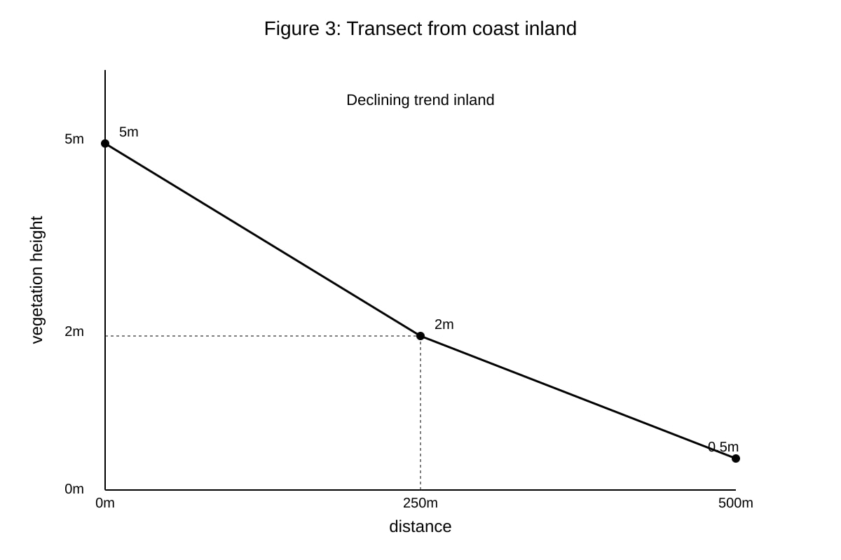 Graph for Q20 (SEC4 Geography)