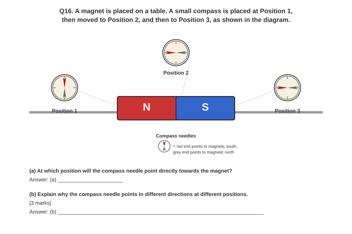 Diagram for Q16 (P4 Science)