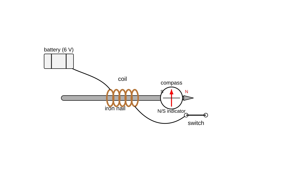 Experimental Setup for Q12 (SEC3 Physics)