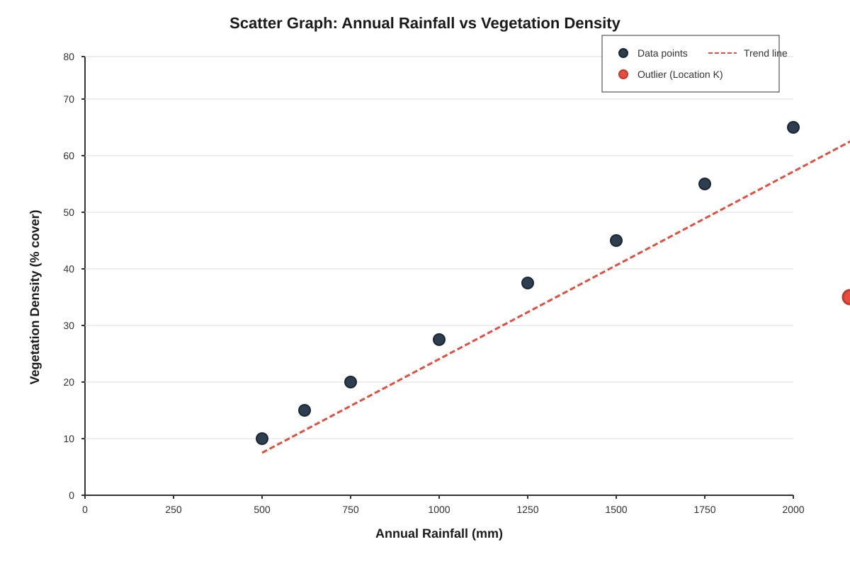 Graph for Q14 (SEC1 Geography)