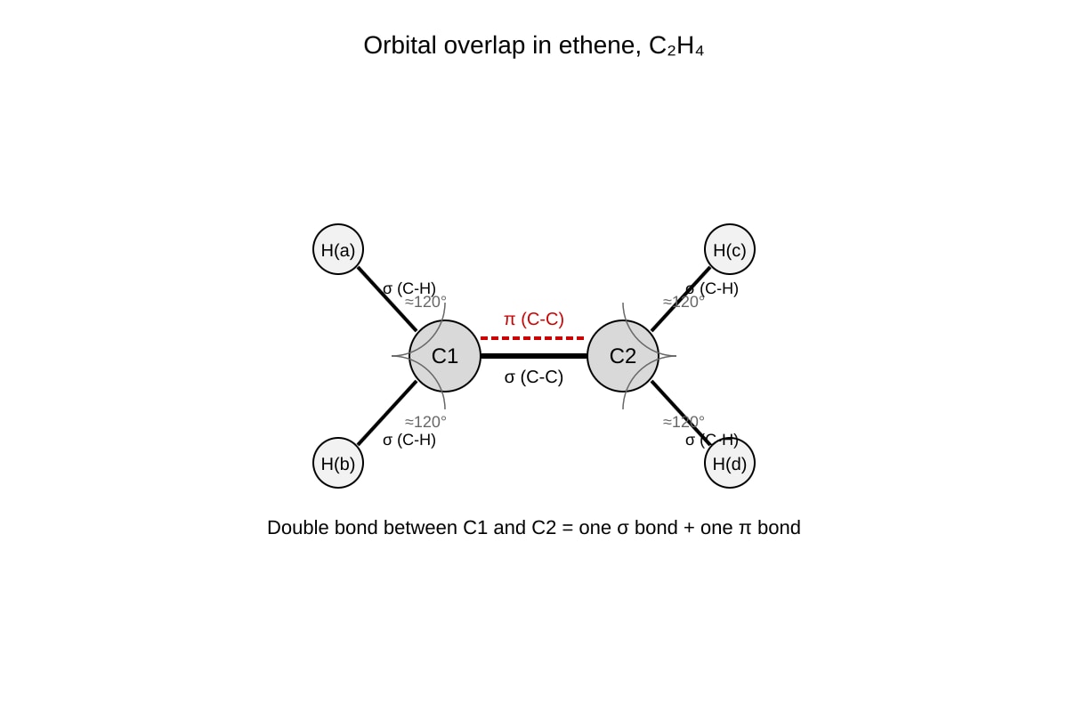 Diagram for Q10 (ALEVEL Chemistry H1)