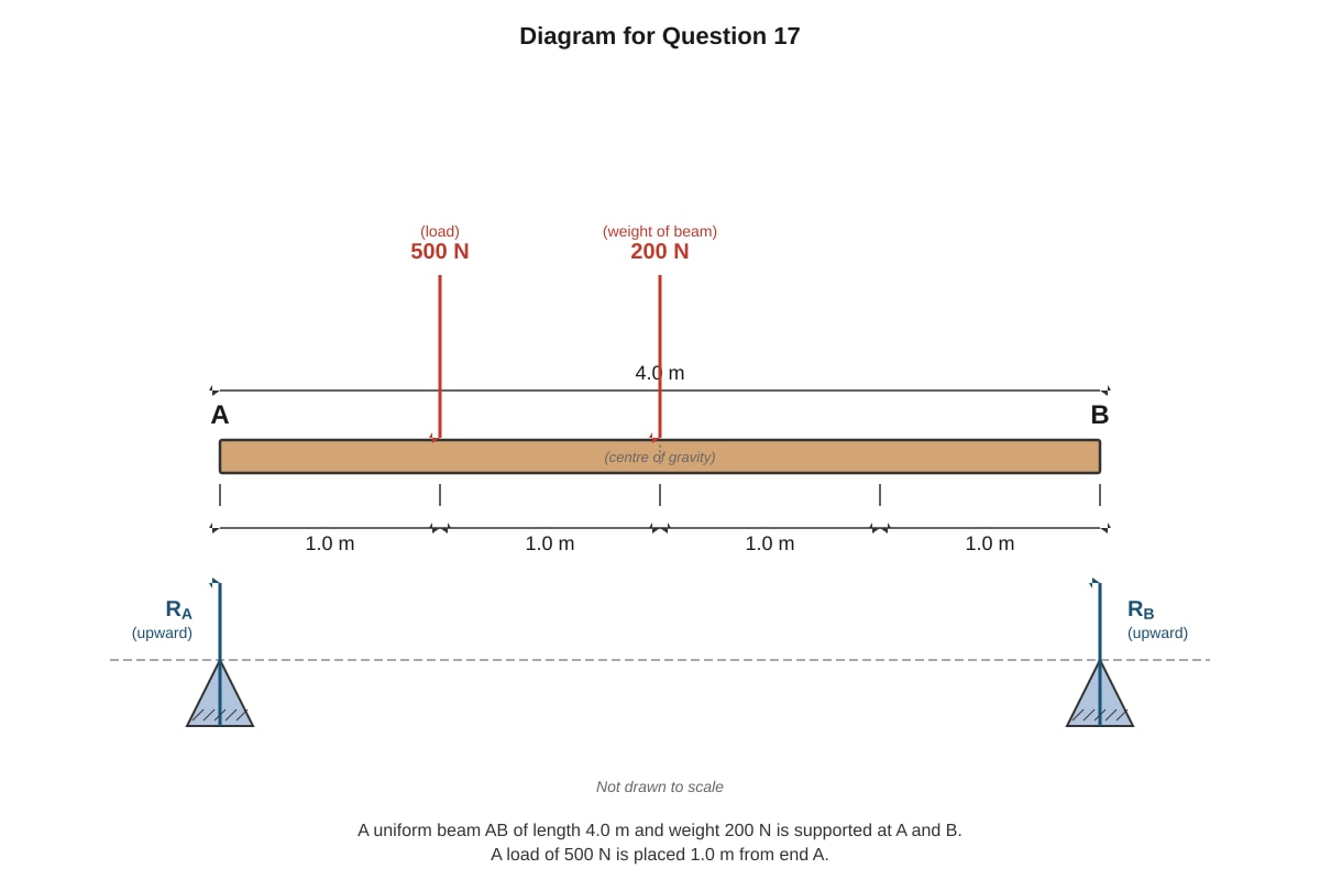 Diagram for Q17 (SEC3 Physics)