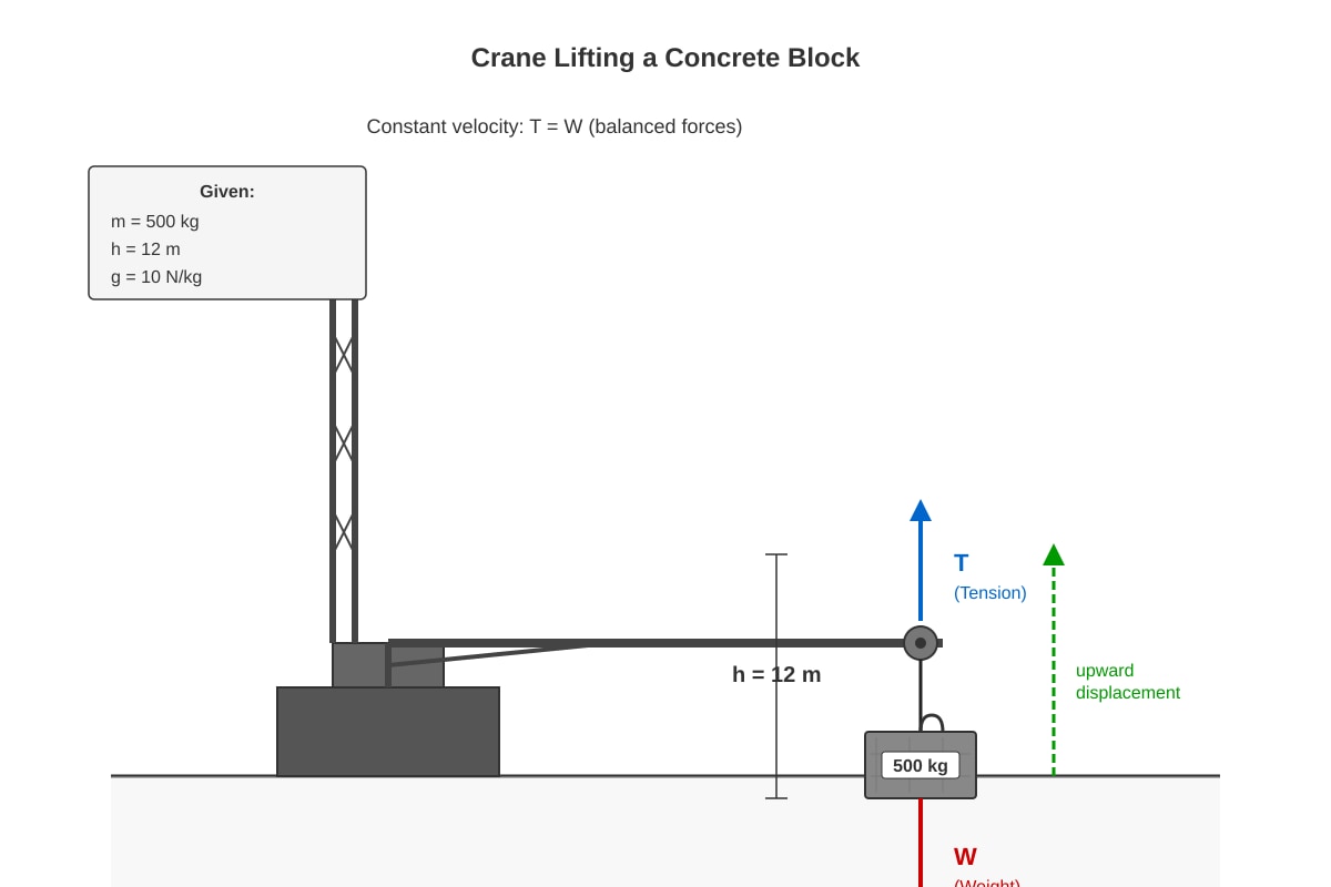 Diagram for Q11 (SEC1 Science)