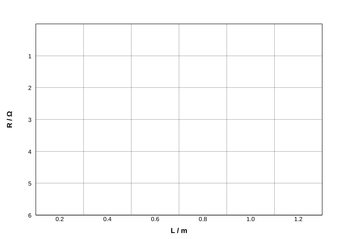 Graph for Q16 (SEC4 Pure Physics)