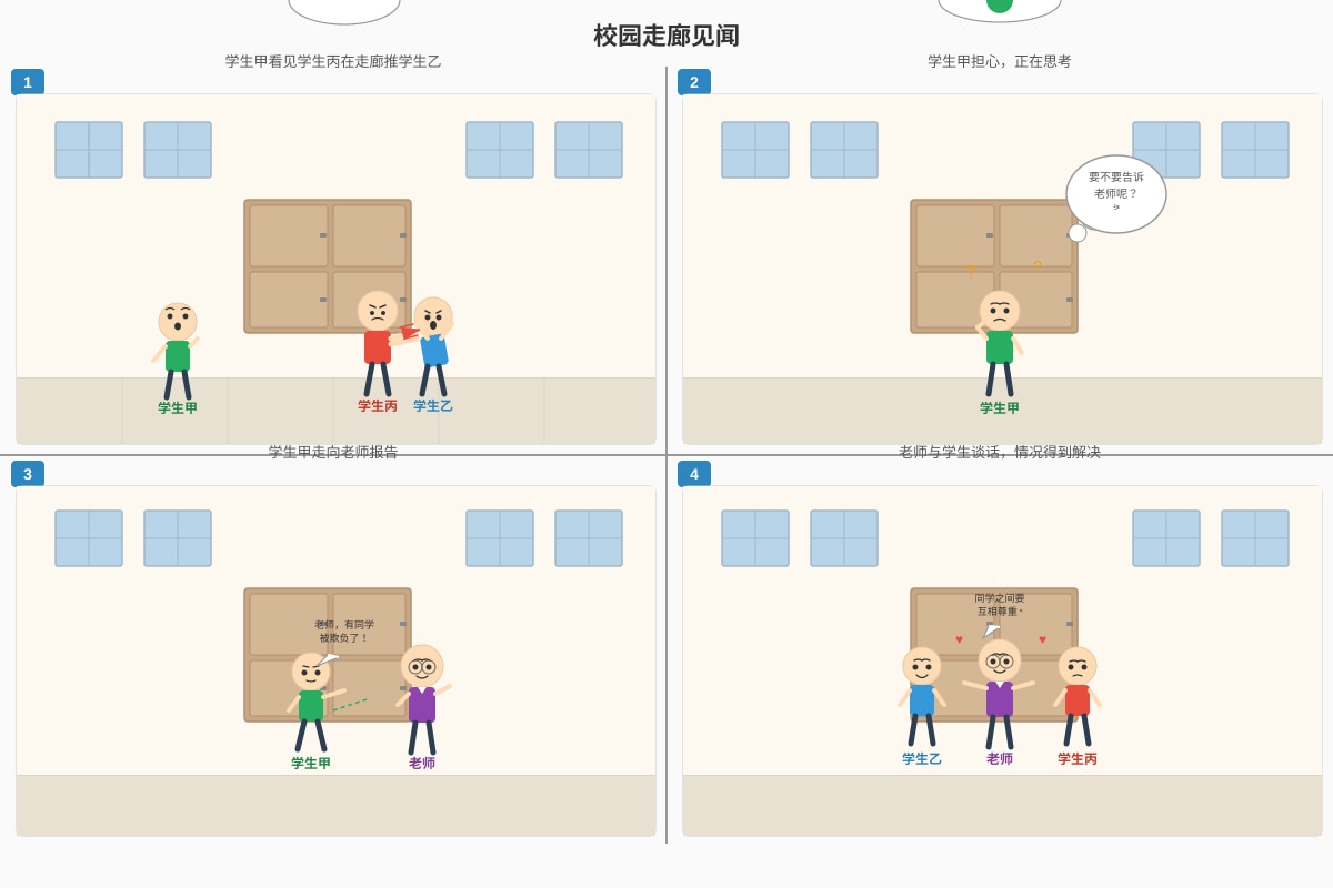 Figure for Q2-Q11 (P5 Higherchinese)