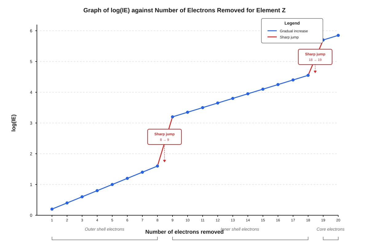 Graph for Q4 (ALEVEL Chemistry H2)