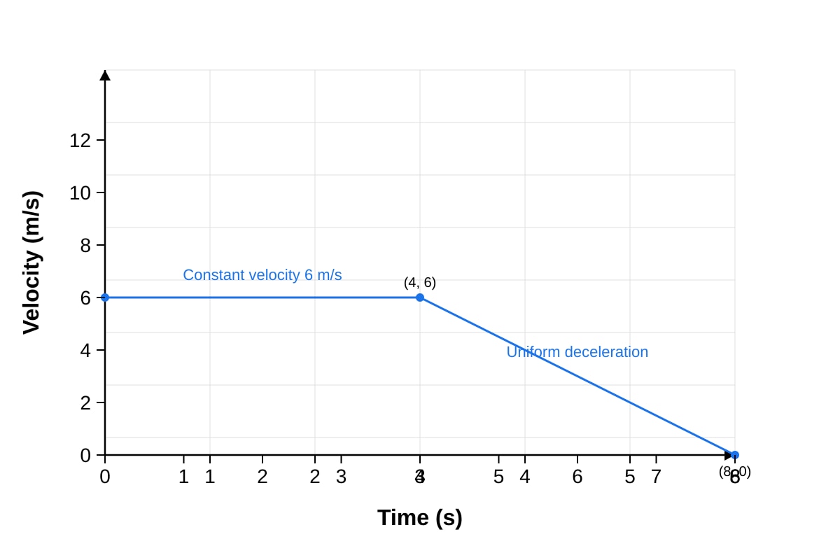 Graph for Q3 (SEC1 Maths)